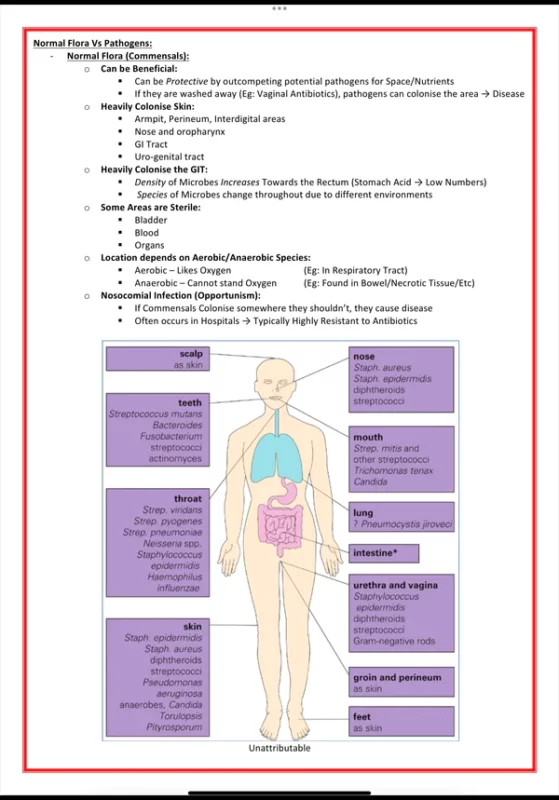 Public Health & Microbiology