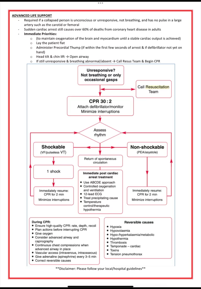 Emergency Room Medicine